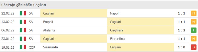 Phong độ Torino vs Cagliari 