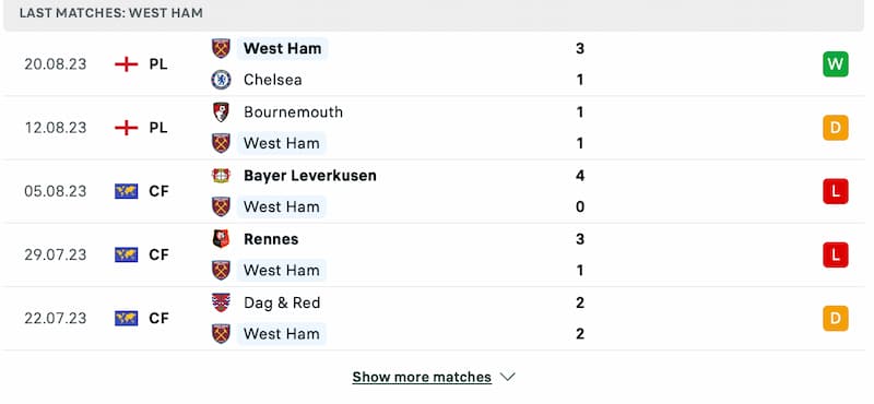 Phong độ các trận vừa qua của West Ham United