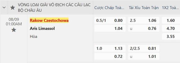 Nhận định Rakow Czestochowa vs ris Limassol - Thông tin cược