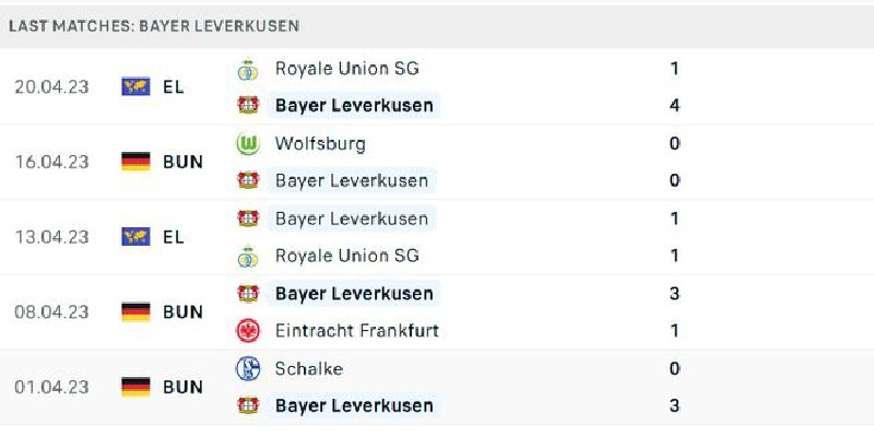 Phong độ Bayer Leverkusen và RB Leipzig theo cập nhật mới