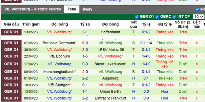 Nhận định các thông tin sức mạnh, phong độ của Wolfsburg vs Heidenheim