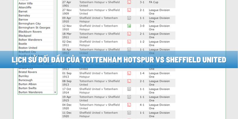 Lịch sử đối đầu của Tottenham Hotspur vs Sheffield United