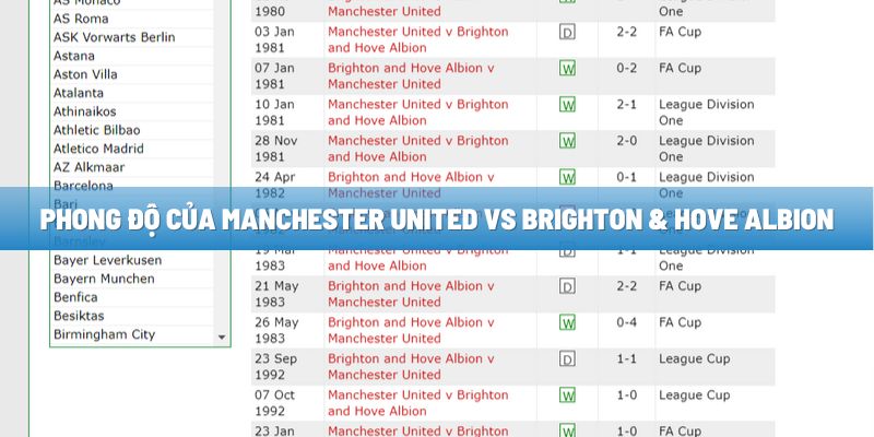 Phong độ của Manchester United vs Brighton & Hove Albion