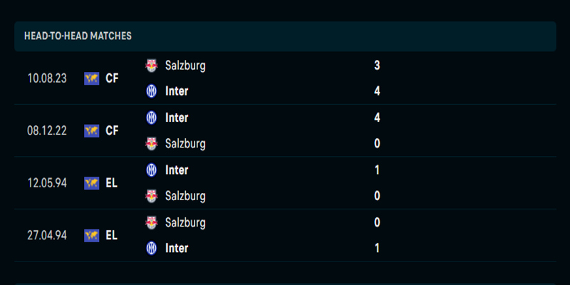 Nhận định Inter Milan vs Salzburg qua kết quả các trận gần đây