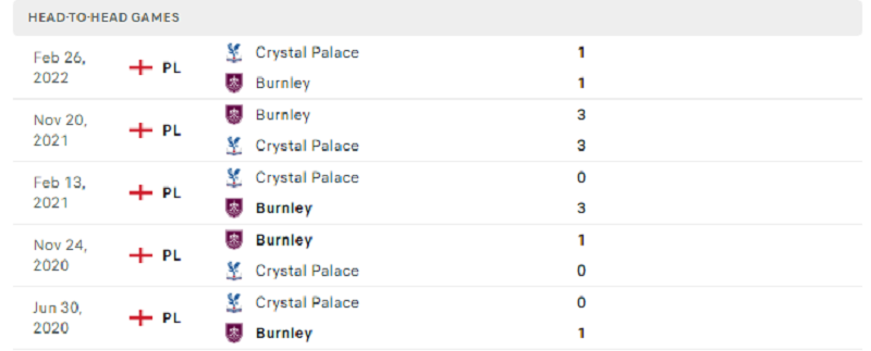Burnley vs Crystal Palace và thành tích đối đầu 