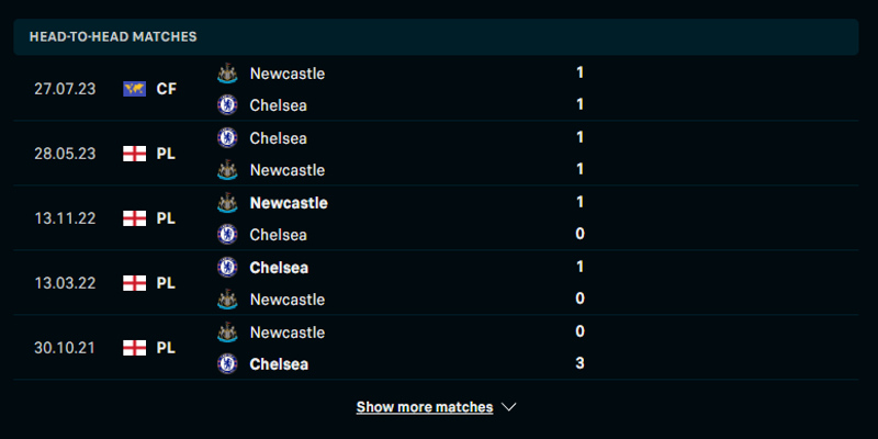 Nhìn lại thành tích đối đầu giữa Newcastle United vs Chelsea 5 trận vừa qua