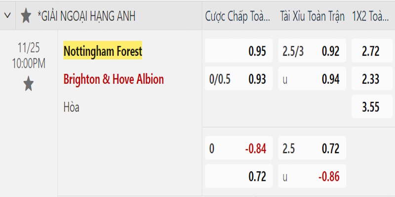 Bảng kèo vòng 13 nhiều bất ngờ giữa Nottingham Forest vs Brighton & Hove Albion