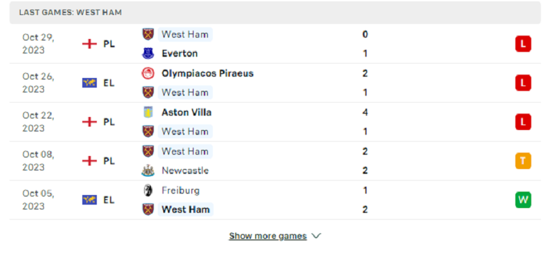 West Ham thành tích thi đấu gần nhất