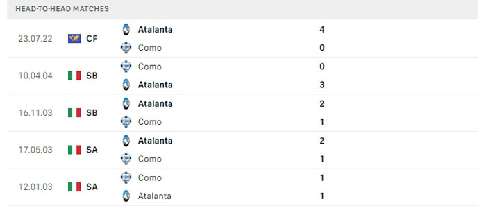 Lịch sử đối đầu Atalanta vs Como Lịch sử đối đầu Atalanta vs Como