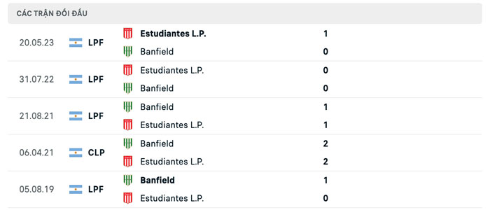 Lịch sử thi đấu của Banfield vs Estudiantes La Plata Lịch sử thi đấu của Banfield vs Estudiantes La Plata