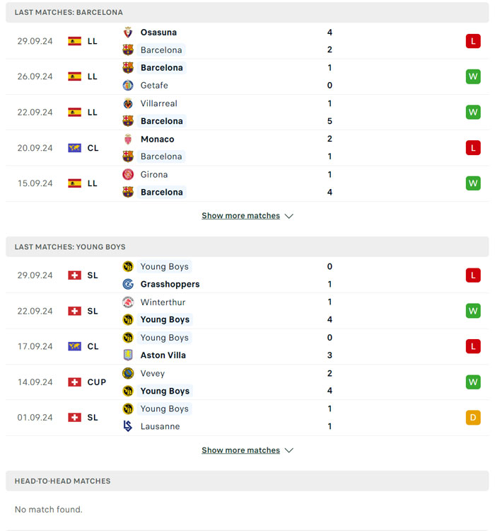 Lịch sử thi đấu giữa Barcelona vs Young Boys Lịch sử thi đấu giữa Barcelona vs Young Boys