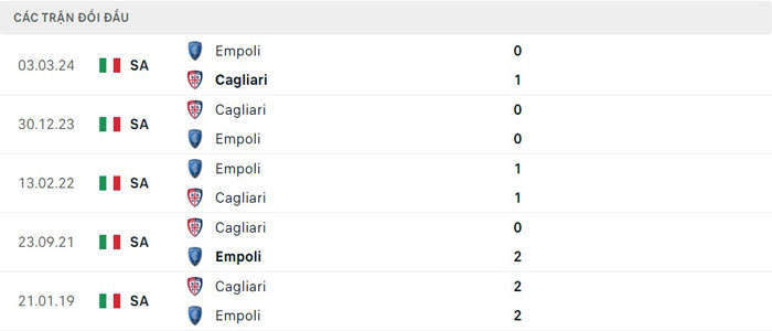 Lịch sử đối đầu Cagliari vs Empoli Lịch sử đối đầu Cagliari vs Empoli