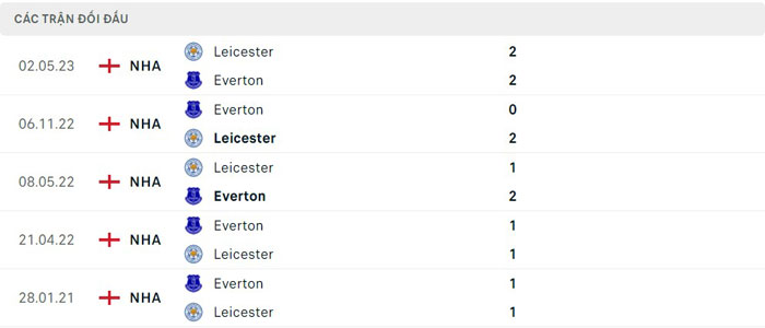 Lịch sử đối đầu Leicester City vs Everton Lịch sử đối đầu Leicester City vs Everton