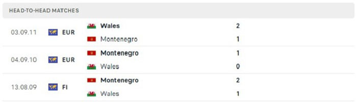 Lịch sử thi đấu của Montenegro vs Wales Lịch sử thi đấu của Montenegro vs Wales