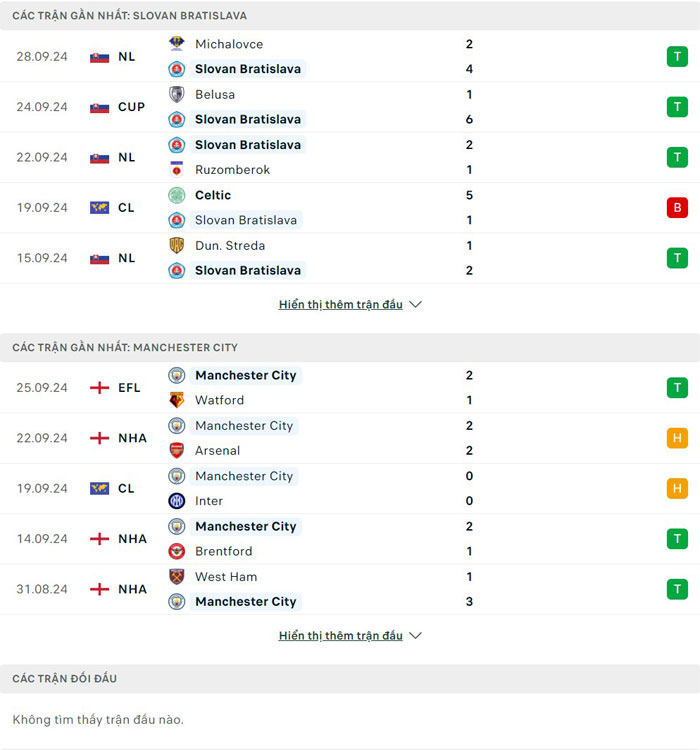 Lịch sử thi đấu giữa Slovan Bratislava vs Manchester City Lịch sử thi đấu giữa Slovan Bratislava vs Manchester City