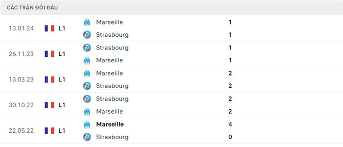 Lịch sử thi đấu của Strasbourg vs Marseille Lịch sử thi đấu của Strasbourg vs Marseille