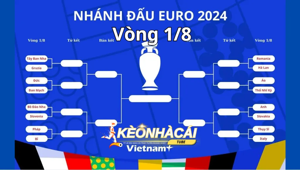 Cách ghép cặp và cách thi đấu trong vòng ⅛ Cách ghép cặp và cách thi đấu trong vòng ⅛